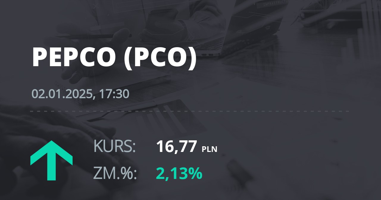 Notowania akcji spółki Pepco Group N.V. z 2 stycznia 2025 roku