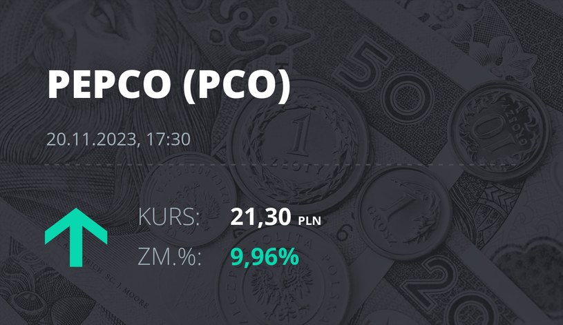 Notowania akcji spółki Pepco Group N.V. z 20 listopada 2023 roku