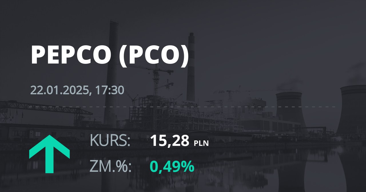 Notowania akcji spółki Pepco Group N.V. z 22 stycznia 2025 roku