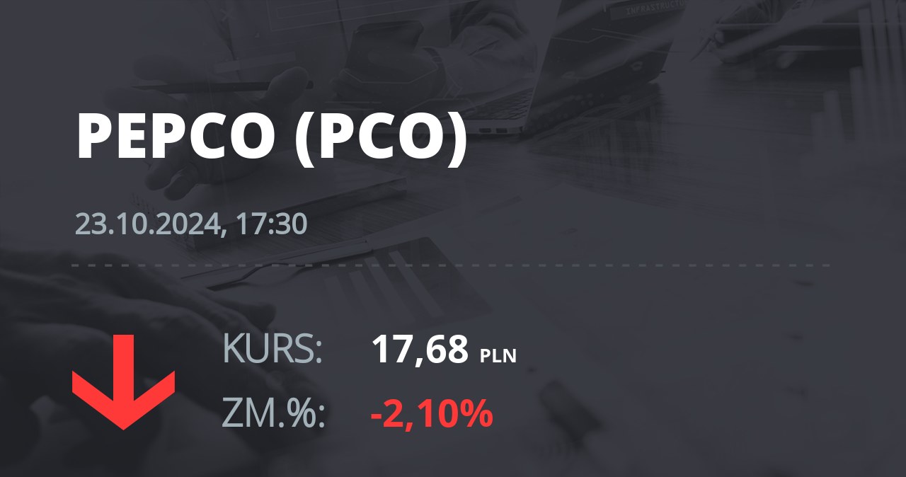 Notowania akcji spółki Pepco Group N.V. z 23 października 2024 roku