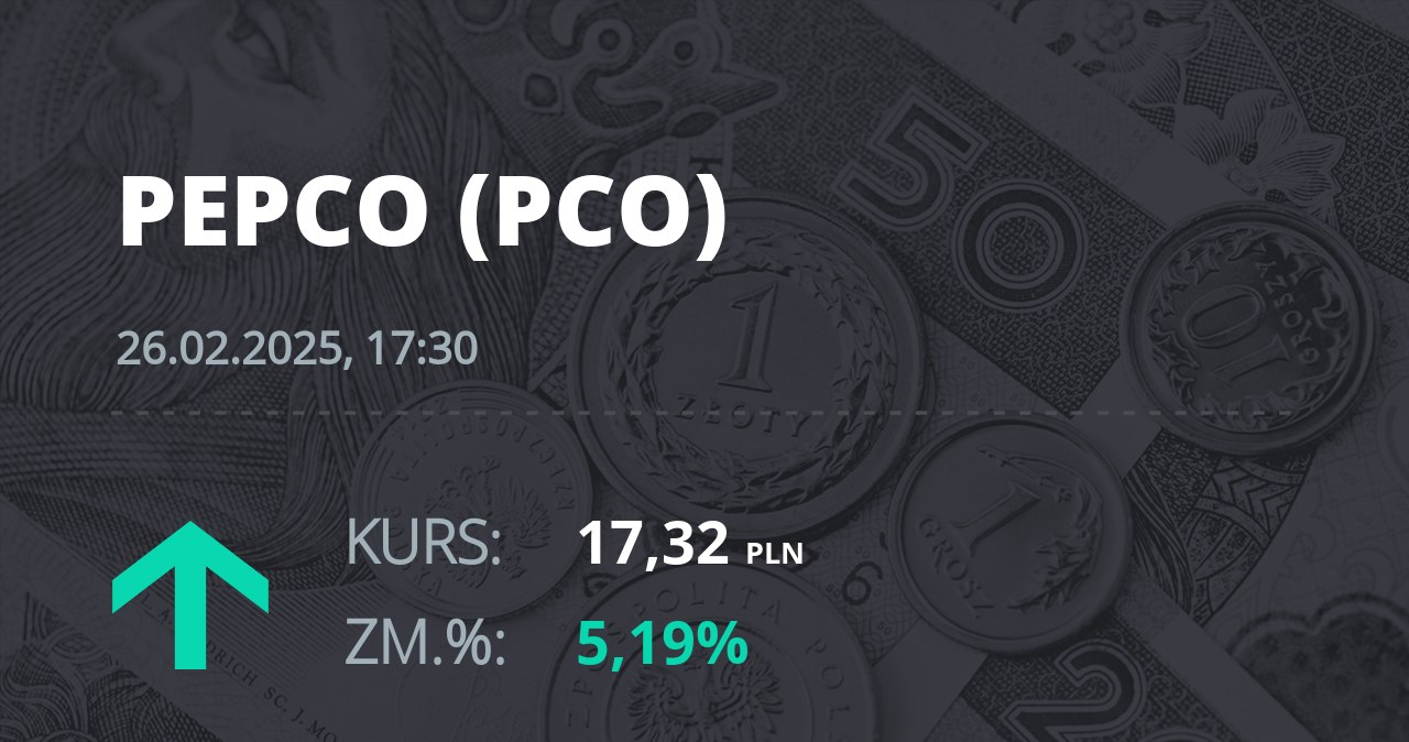 Notowania akcji spółki Pepco Group N.V. z 26 lutego 2025 roku