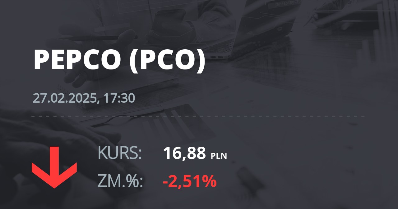 Notowania akcji spółki Pepco Group N.V. z 27 lutego 2025 roku