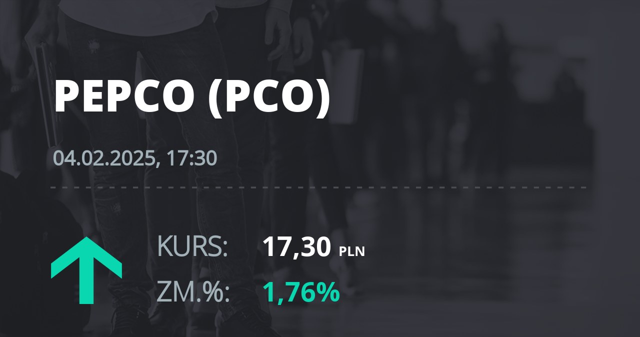 Notowania akcji spółki Pepco Group N.V. z 4 lutego 2025 roku