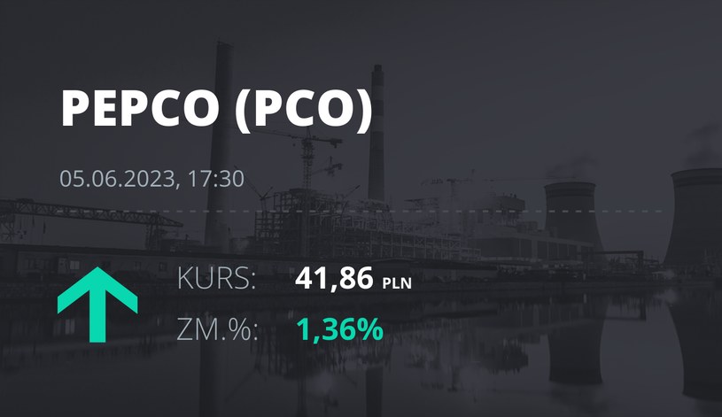 Notowania akcji spółki Pepco Group N.V. z 5 czerwca 2023 roku