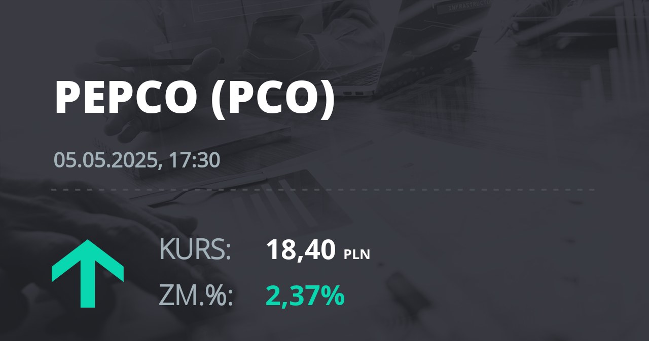 Notowania akcji spółki Pepco Group N.V. z 5 maja 2025 roku