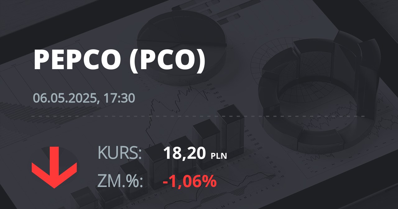 Notowania akcji spółki Pepco Group N.V. z 6 maja 2025 roku