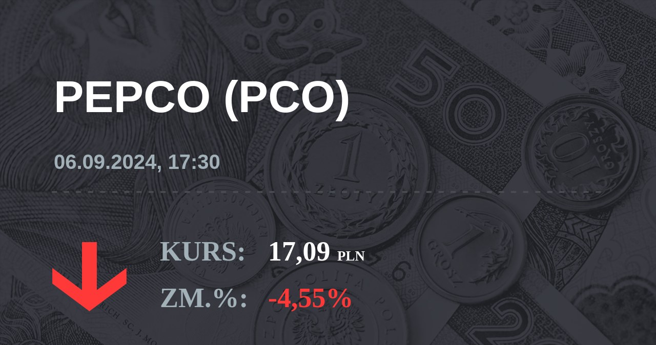 Notowania akcji spółki Pepco Group N.V. z 6 września 2024 roku