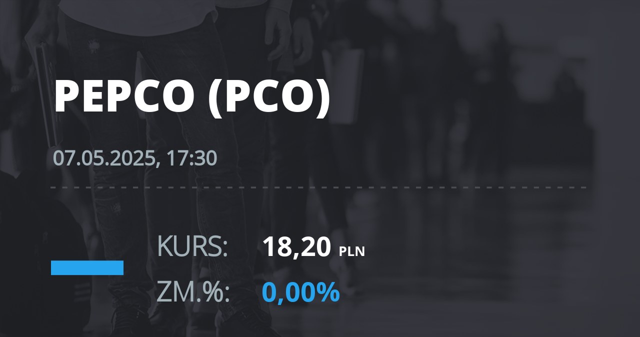 Notowania akcji spółki Pepco Group N.V. z 7 maja 2025 roku