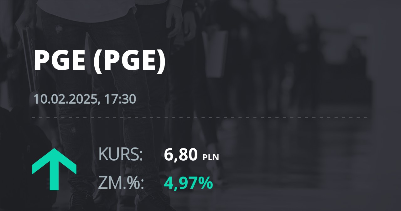 Notowania akcji spółki PGE z 10 lutego 2025 roku