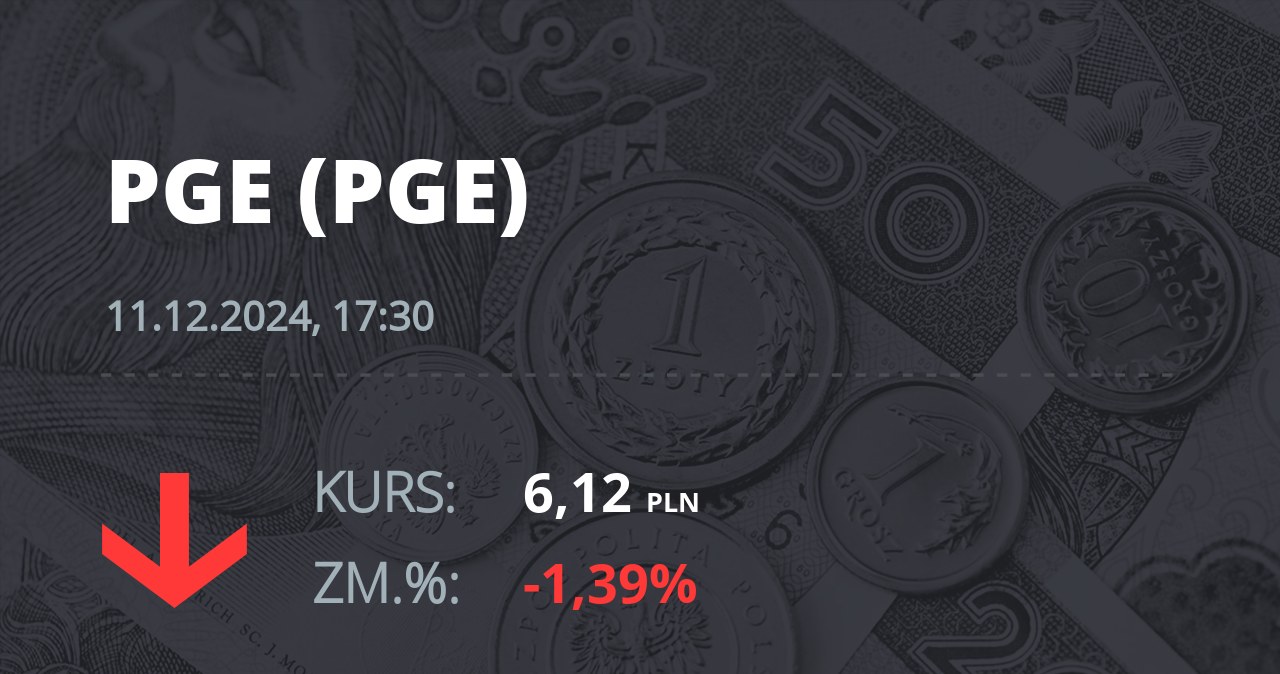 Notowania akcji spółki PGE z 11 grudnia 2024 roku