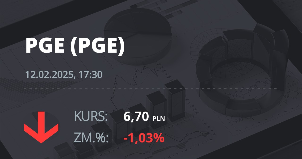 Notowania akcji spółki PGE z 12 lutego 2025 roku