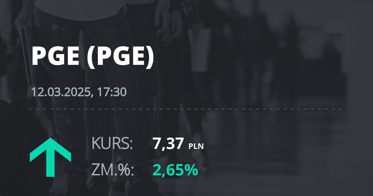 Notowania akcji spółki PGE z 12 marca 2025 roku