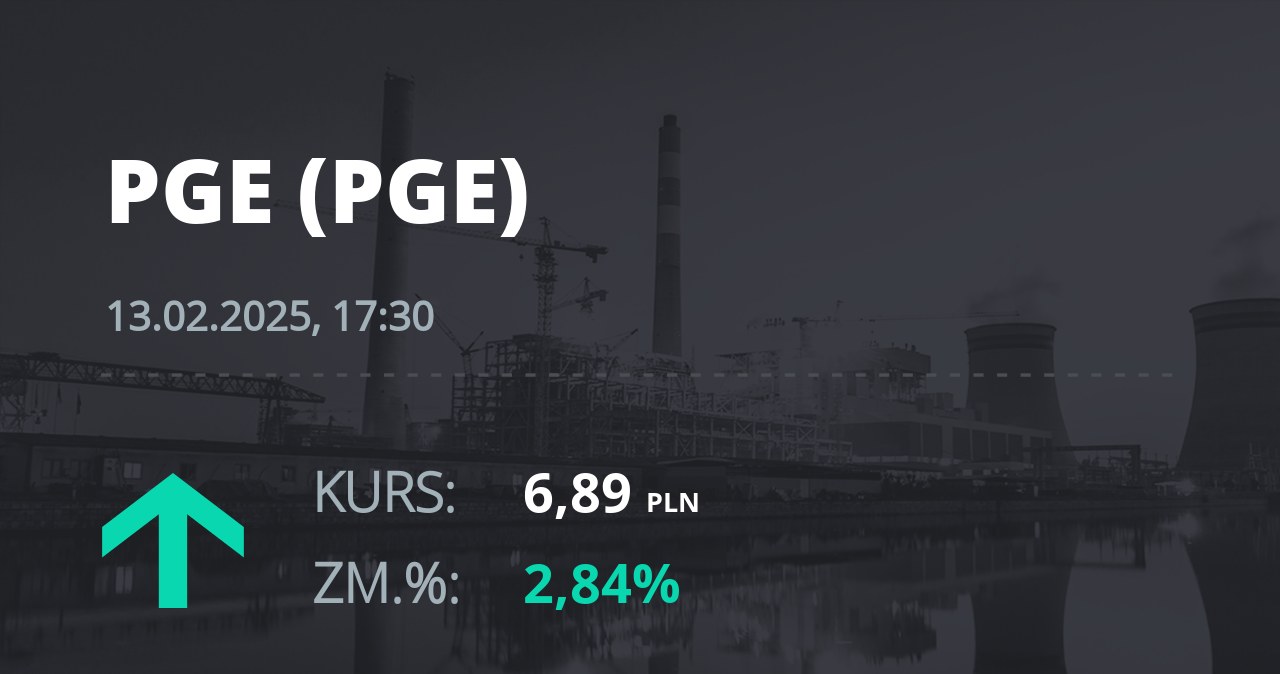 Notowania akcji spółki PGE z 13 lutego 2025 roku