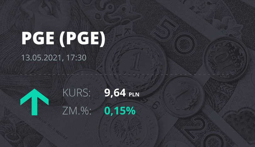 Notowania akcji spółki PGE z 13 maja 2021 roku