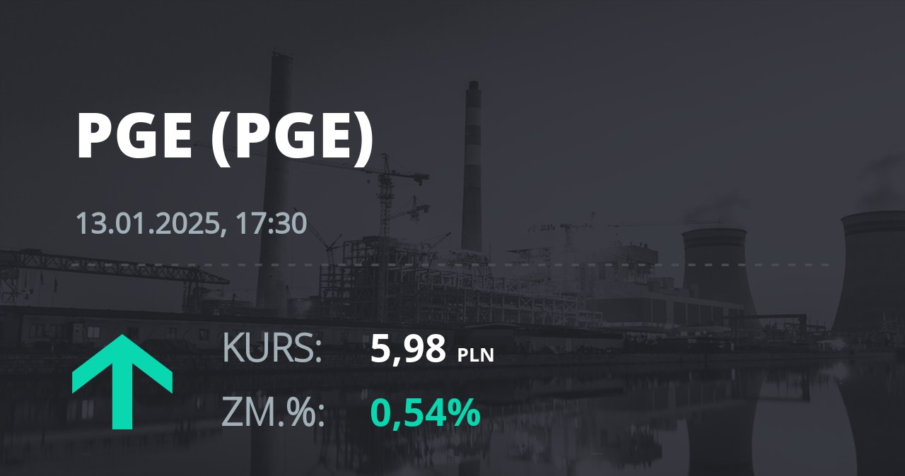 Notowania akcji spółki PGE z 13 stycznia 2025 roku