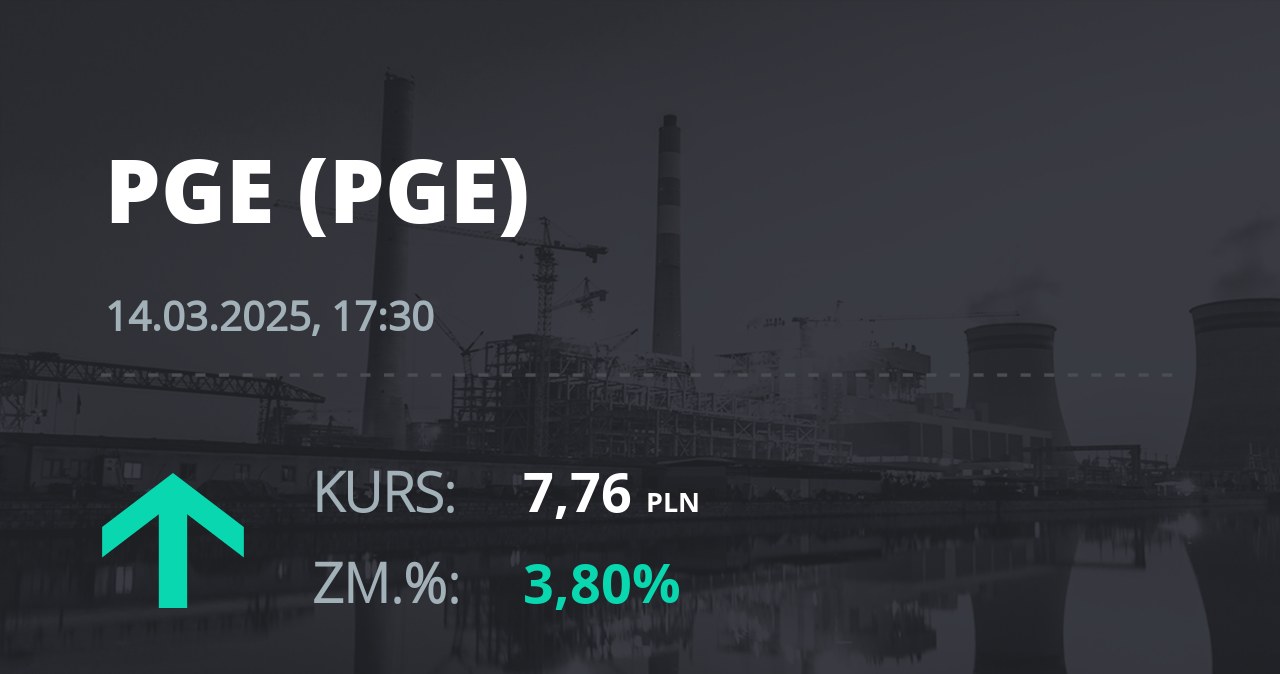 Notowania akcji spółki PGE z 14 marca 2025 roku