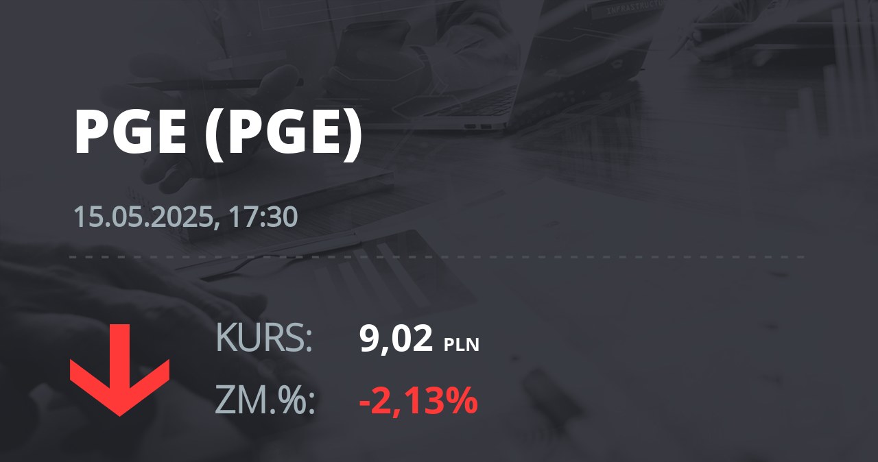 Notowania akcji spółki PGE z 15 maja 2025 roku