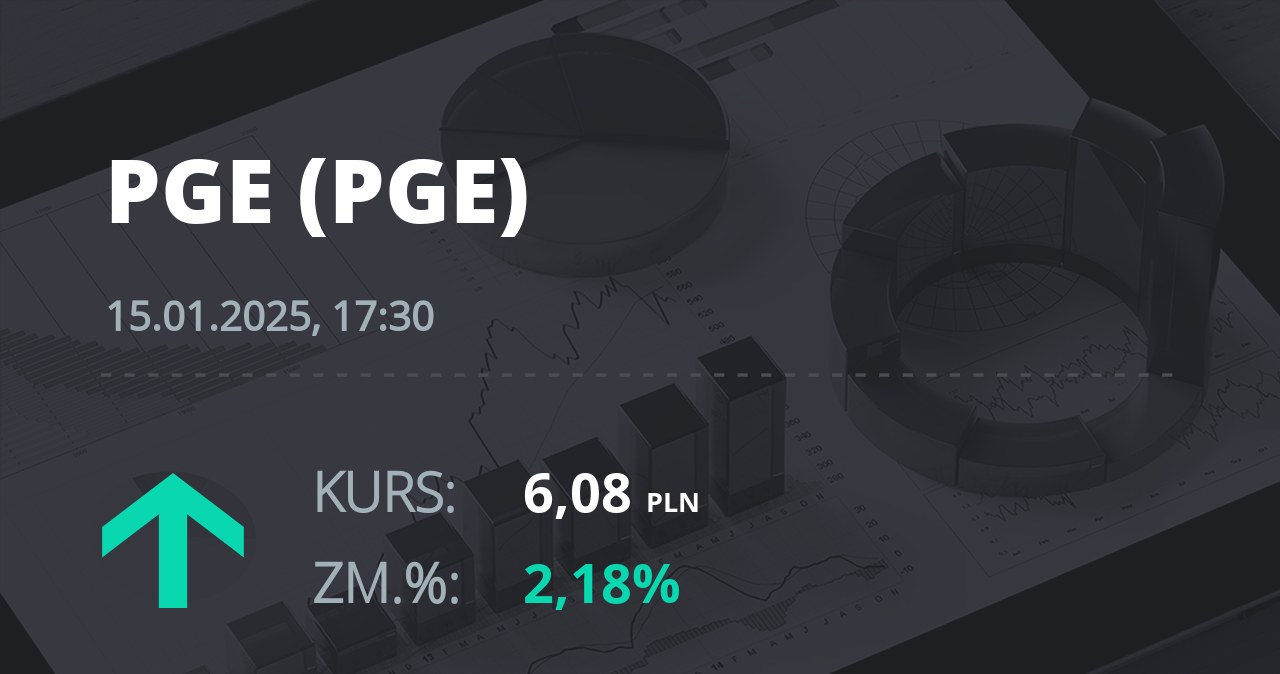 Notowania akcji spółki PGE z 15 stycznia 2025 roku