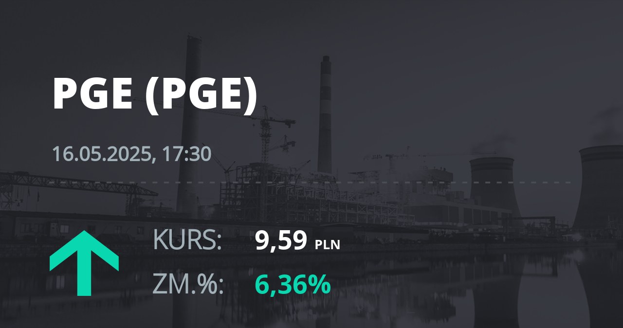 Notowania akcji spółki PGE z 16 maja 2025 roku