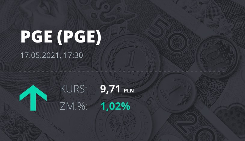 Notowania akcji spółki PGE z 17 maja 2021 roku