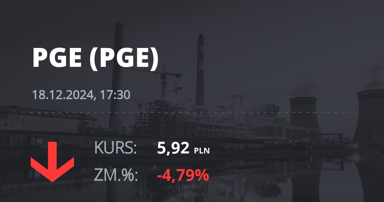 Notowania akcji spółki PGE z 18 grudnia 2024 roku