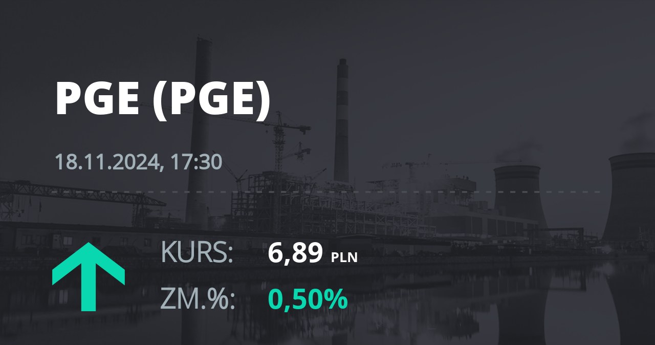 Notowania akcji spółki PGE z 18 listopada 2024 roku