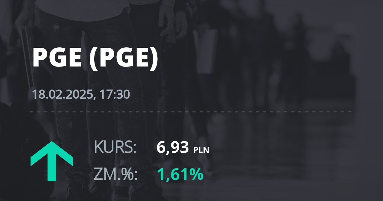 Notowania akcji spółki PGE z 18 lutego 2025 roku