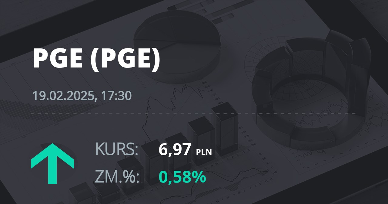 Notowania akcji spółki PGE z 19 lutego 2025 roku