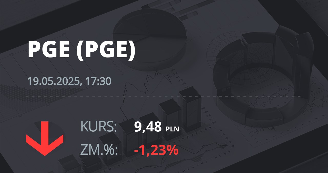 Notowania akcji spółki PGE z 19 maja 2025 roku