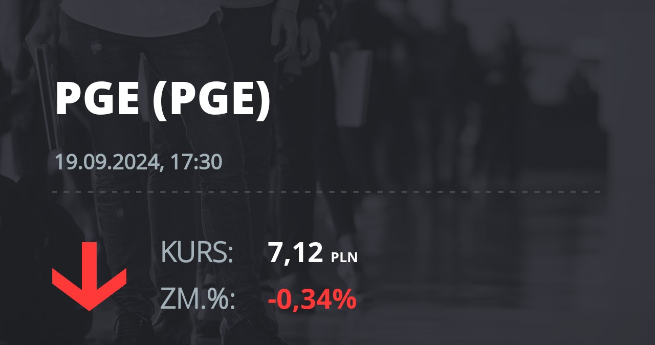 Notowania akcji spółki PGE z 19 września 2024 roku