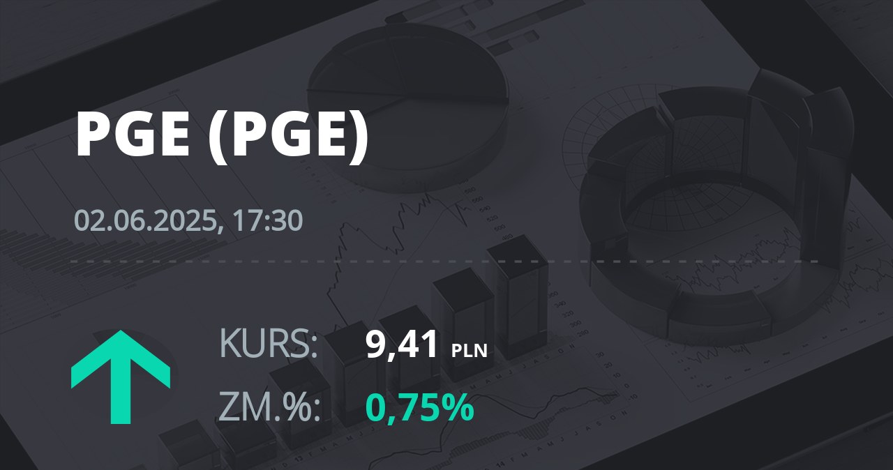 Notowania akcji spółki PGE z 2 czerwca 2025 roku