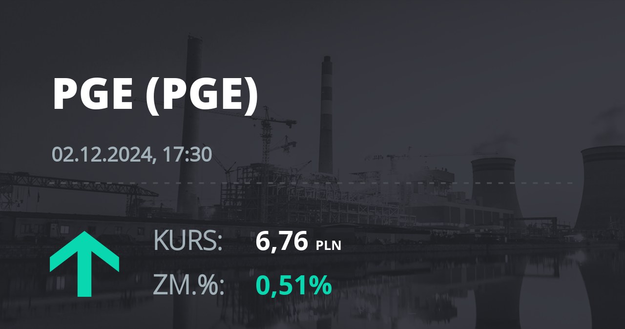 Notowania akcji spółki PGE z 2 grudnia 2024 roku