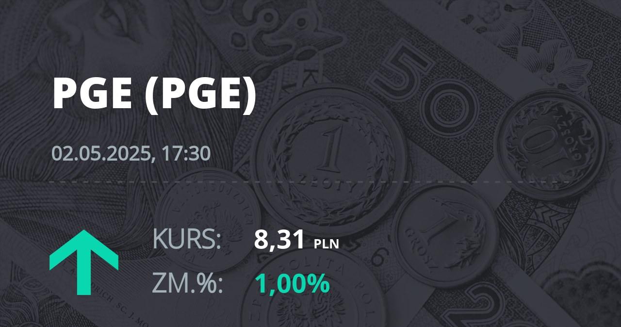 Notowania akcji spółki PGE z 2 maja 2025 roku
