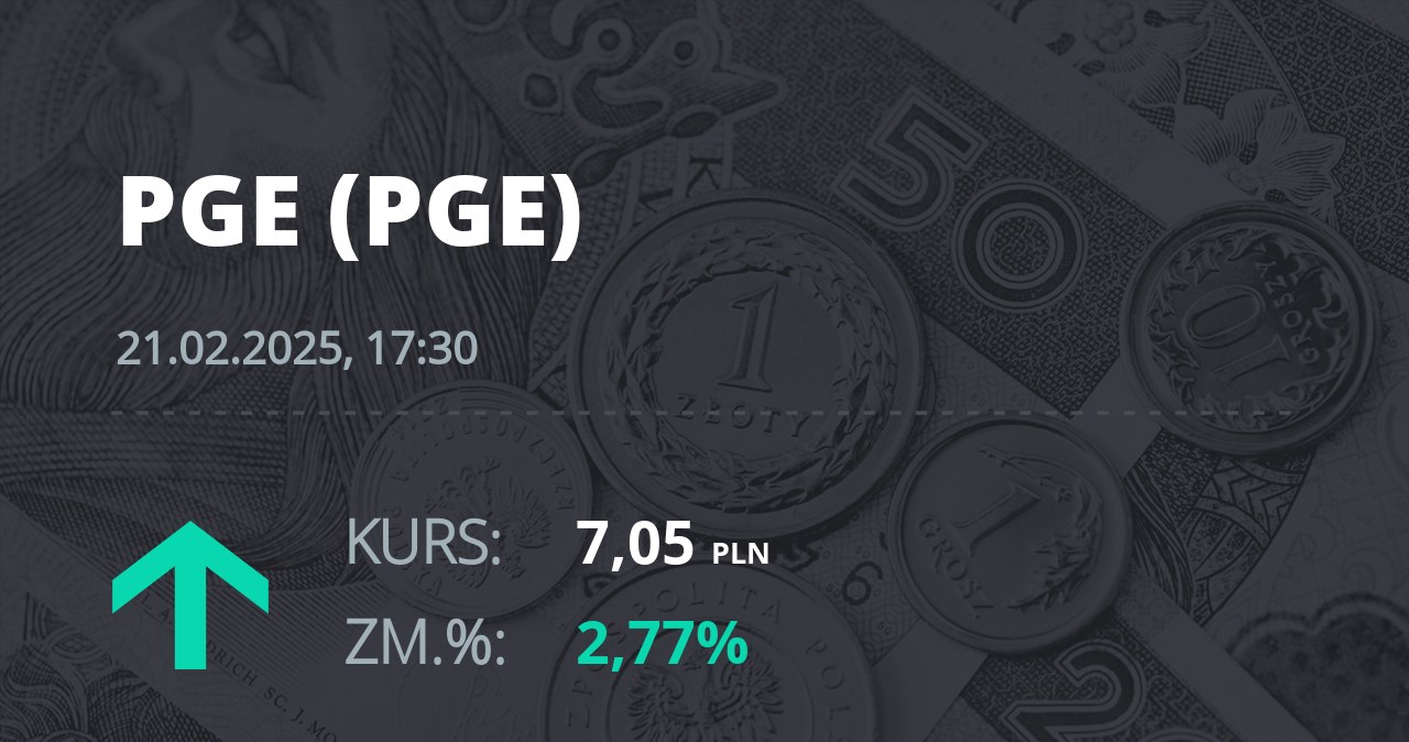 Notowania akcji spółki PGE z 21 lutego 2025 roku