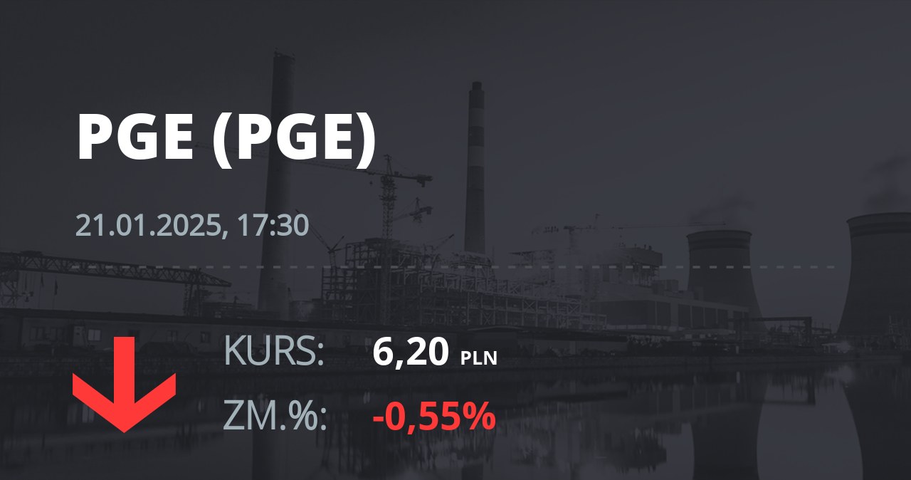 Notowania akcji spółki PGE z 21 stycznia 2025 roku