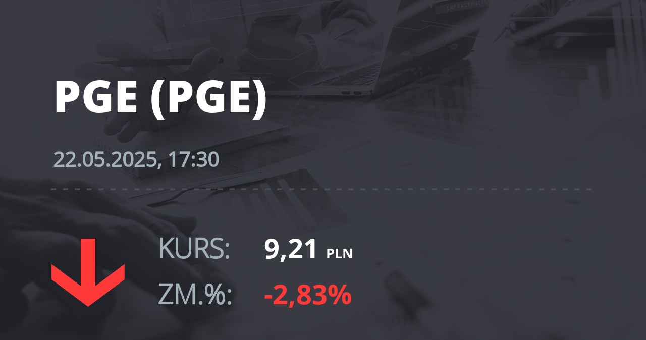 Notowania akcji spółki PGE z 22 maja 2025 roku