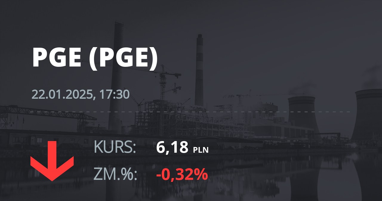 Notowania akcji spółki PGE z 22 stycznia 2025 roku