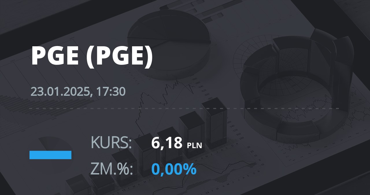 Notowania akcji spółki PGE z 23 stycznia 2025 roku