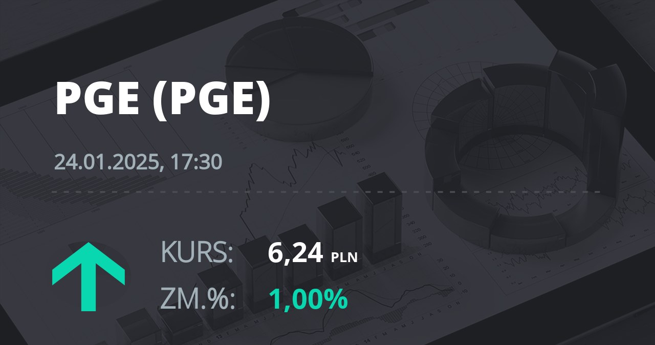 Notowania akcji spółki PGE z 24 stycznia 2025 roku