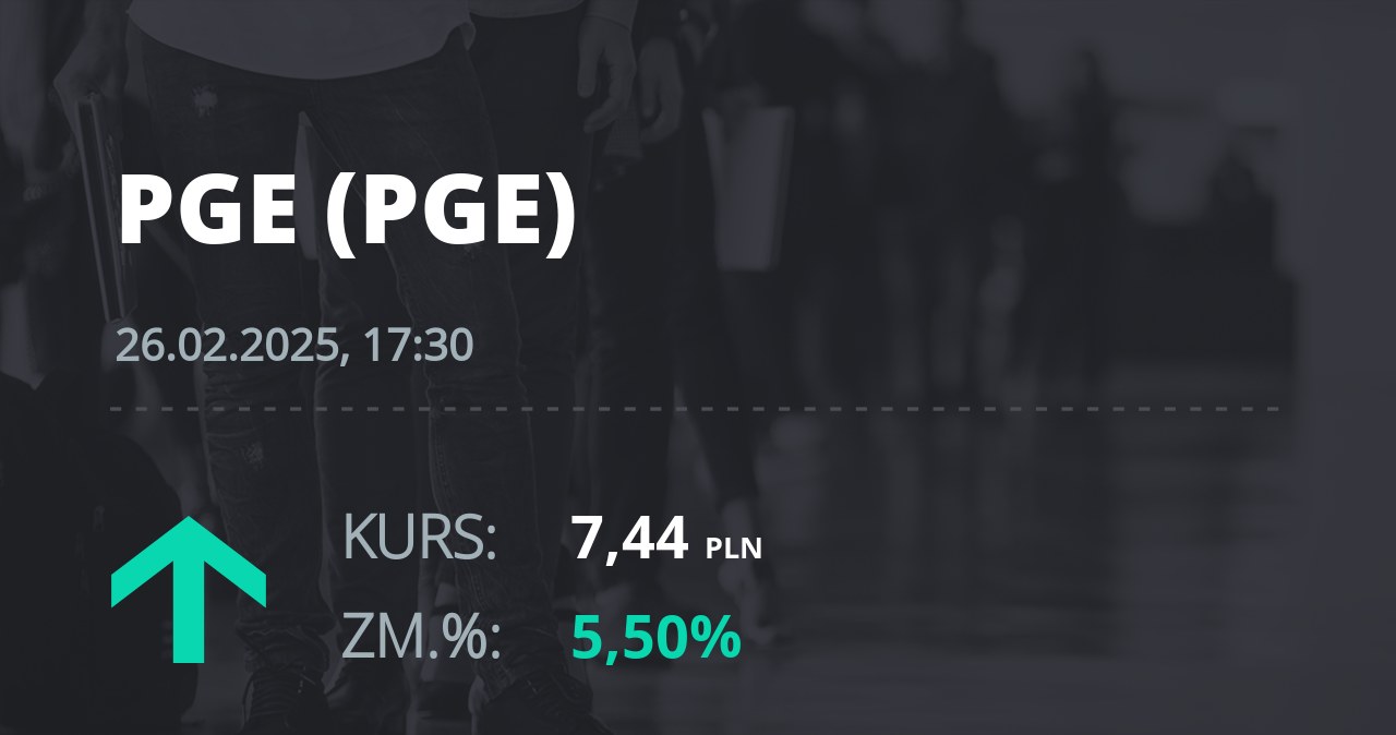 Notowania akcji spółki PGE z 26 lutego 2025 roku