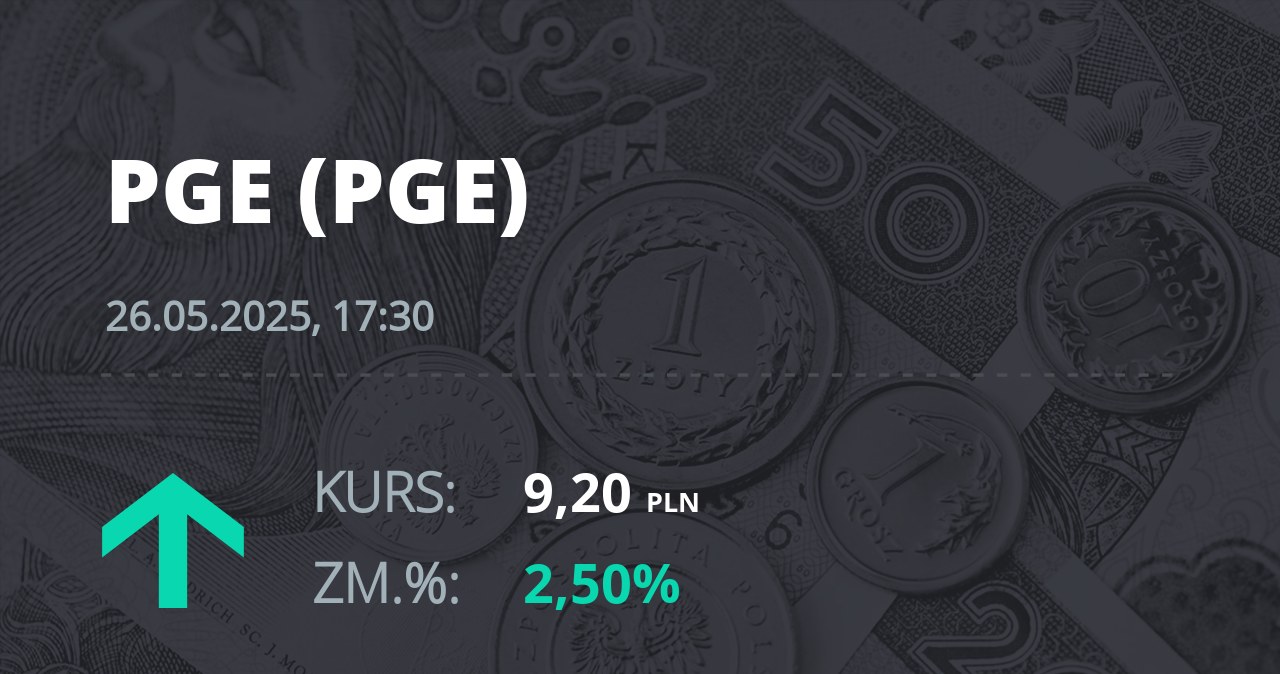 Notowania akcji spółki PGE z 26 maja 2025 roku