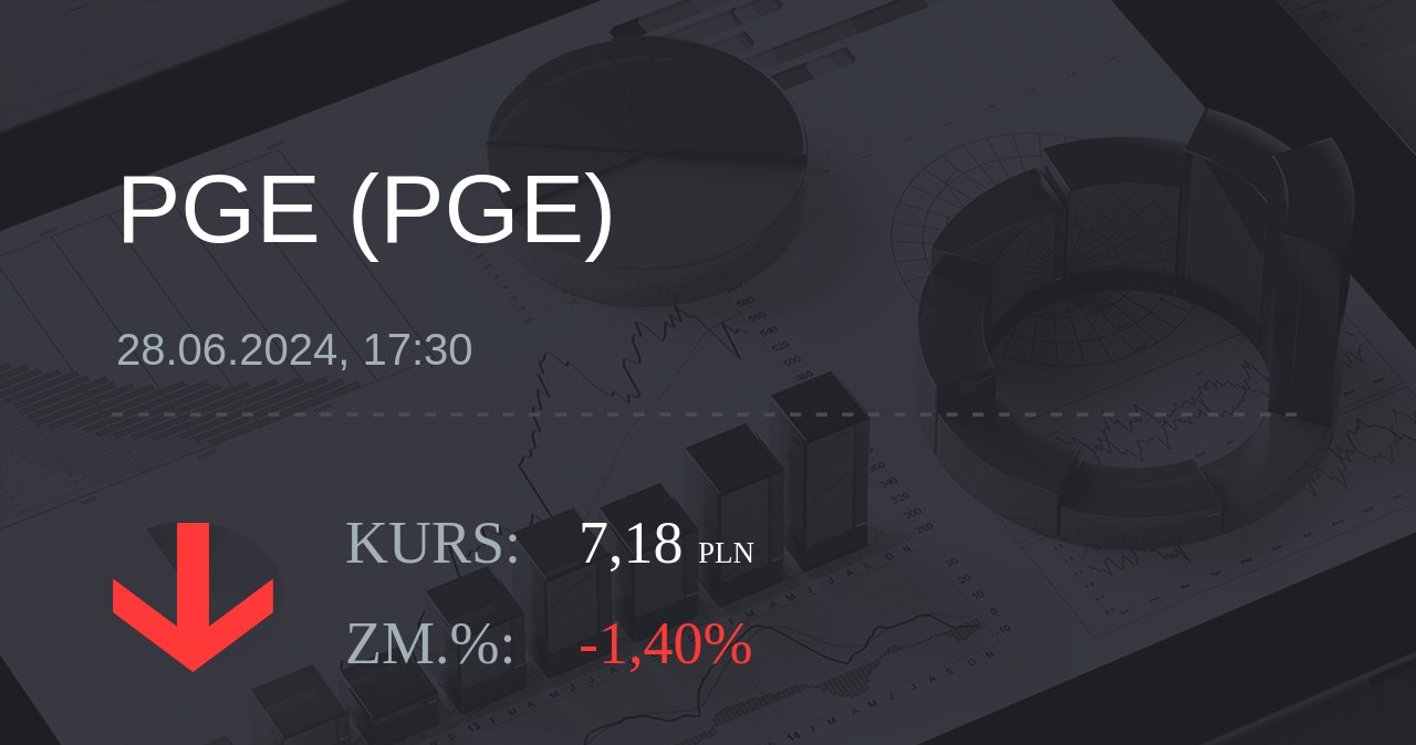 Notowania akcji spółki PGE z 28 czerwca 2024 roku