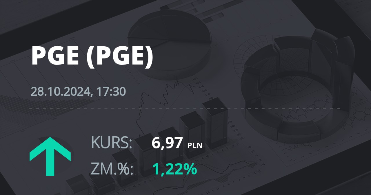 Notowania akcji spółki PGE z 28 października 2024 roku