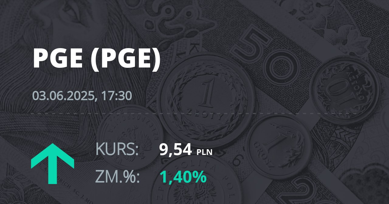 Notowania akcji spółki PGE z 3 czerwca 2025 roku