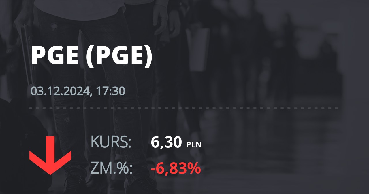 Notowania akcji spółki PGE z 3 grudnia 2024 roku