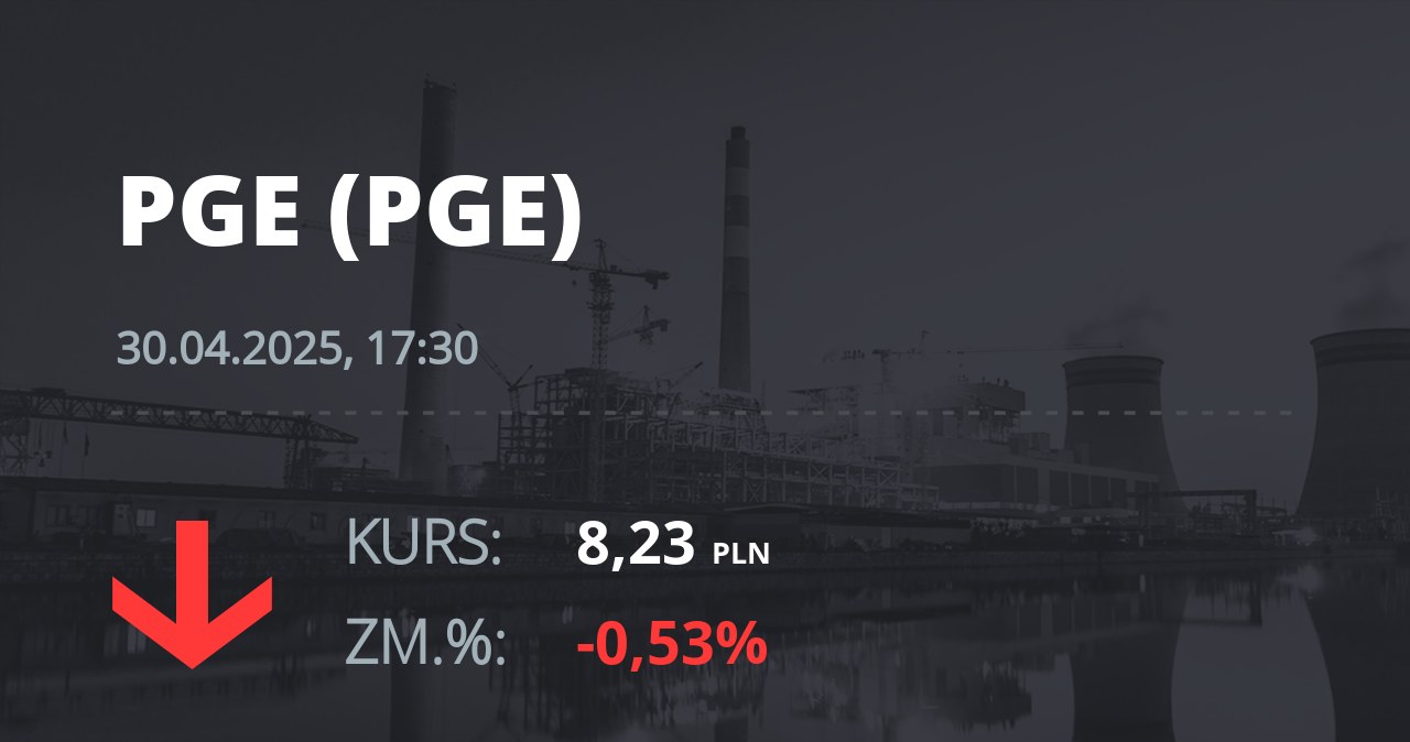Notowania akcji spółki PGE z 30 kwietnia 2025 roku