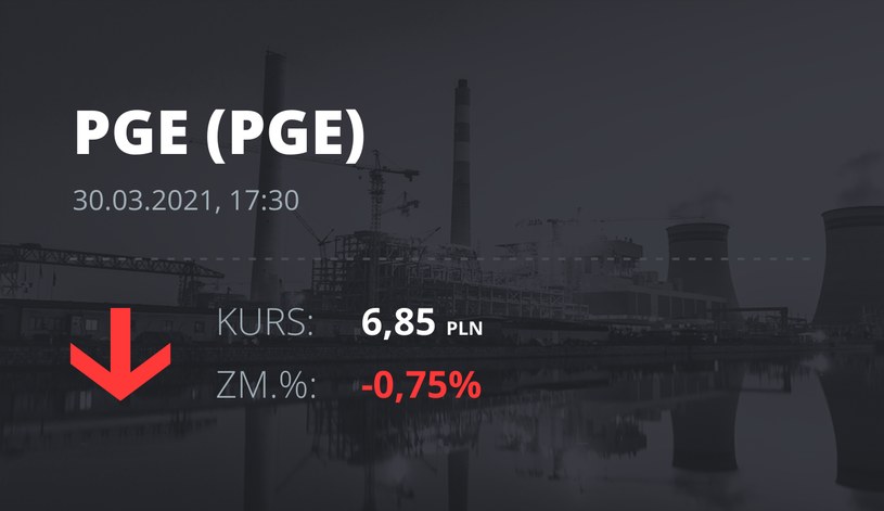 Notowania akcji spółki PGE z 30 marca 2021 roku