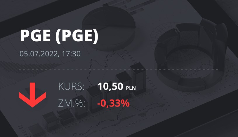 Notowania akcji spółki PGE z 5 lipca 2022 roku