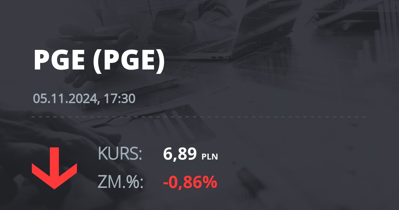 Notowania akcji spółki PGE z 5 listopada 2024 roku