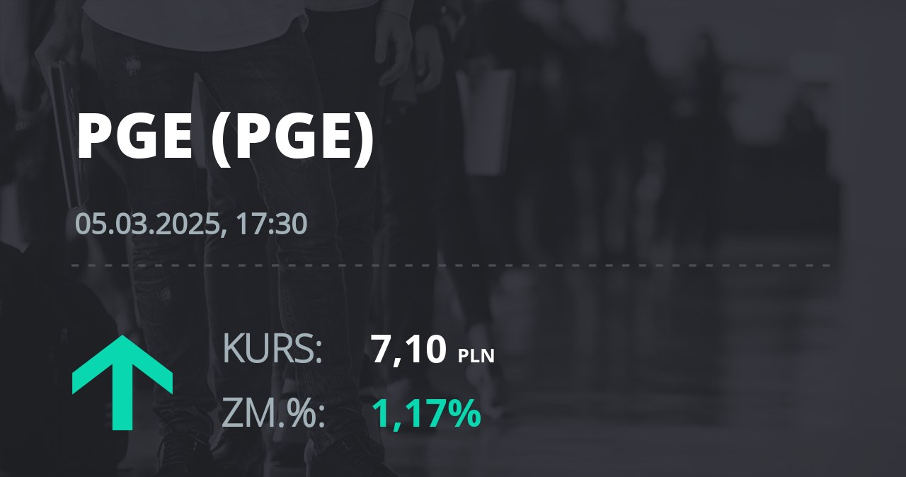 Notowania akcji spółki PGE z 5 marca 2025 roku